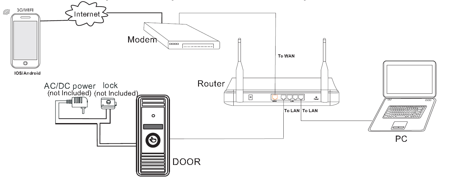 Wifi Video Door phone – Foresight